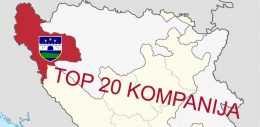 TOP 20 kompanija u USK po prihodu, dobiti i broju radnika u 2019.